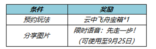 王者荣耀预约云中飞舟玩法送好礼活动一览