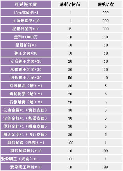 《苍之女武神（BUG互助点充）》限时兑换活动（3月25日-3月31日）（线下申请）