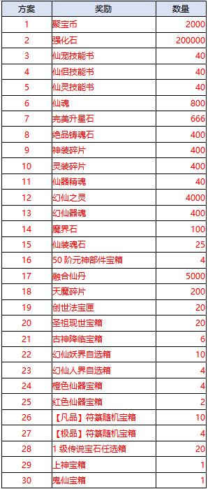 《天剑诀（破解刷充工具）》单日大额福利（线下申请）图片1