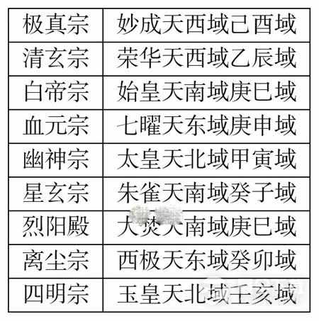 凡人传说仙界宗门遗址位置详情