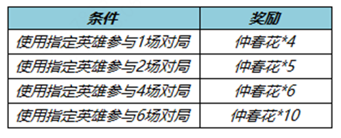 王者荣耀不夜长安送仲春花活动