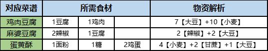 桃源深处有人家博物山玩法攻略