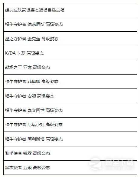 《英雄联盟手游》夏日甄选宝箱奖励概率介绍