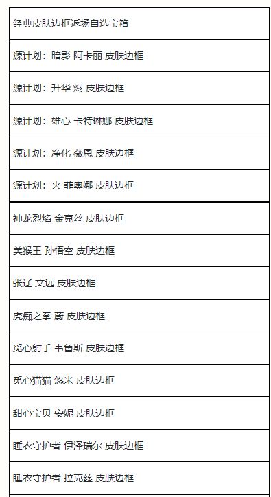 《英雄联盟手游》夏日甄选宝箱奖励概率介绍