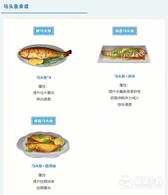 《明日之后》海洋版本食谱大全