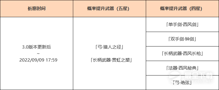 《原神》3.0版本武器池up详情