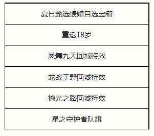 《英雄联盟手游》夏日甄选宝箱奖励概率介绍