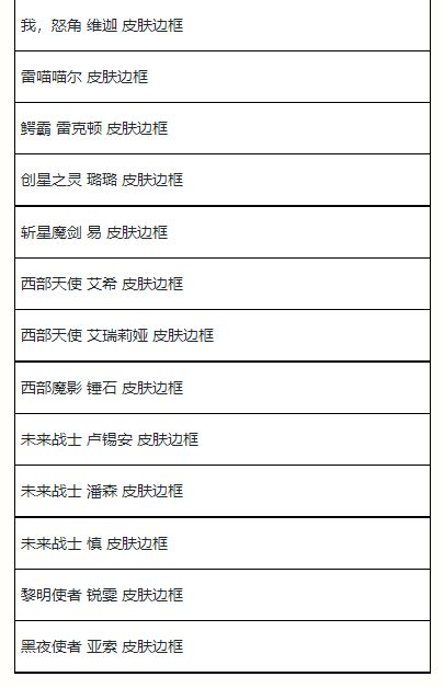 《英雄联盟手游》夏日甄选宝箱奖励概率介绍