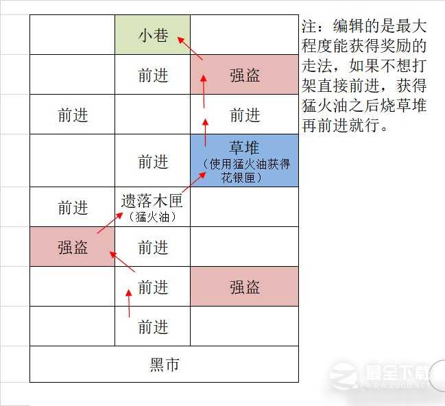 代号鸢广陵据点重建方法