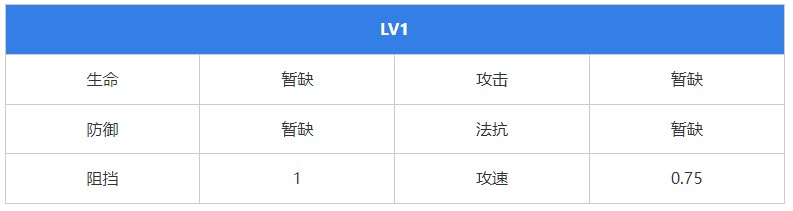 《无期迷途》兰利角色攻略