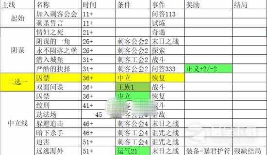 《我把勇者人生活成了肉鸽》远逃海外残缺结局通关攻略一览