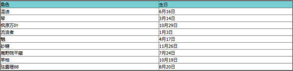 原神全角色生日表2023一览