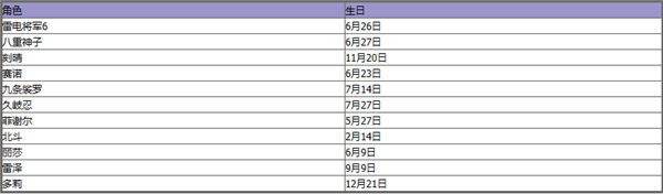 原神全角色生日表2023一览