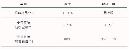 英雄联盟手游可口可乐联动活动怎么参加