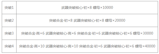 战双帕弥什暗影紫光好用吗 具体一览图片4