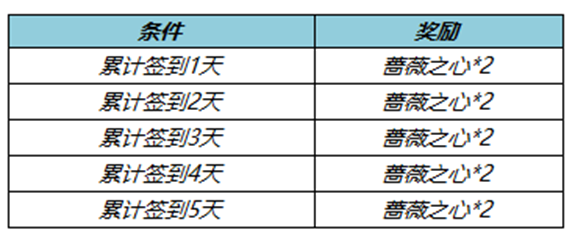 王者荣耀8月11日蔷薇之心活动详情2022