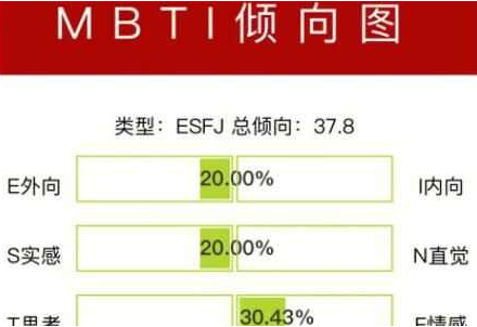 mbti人格测试官方地址