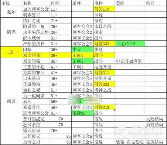 《我把勇者人生活成了肉鸽》永恒之刃完美结局攻略