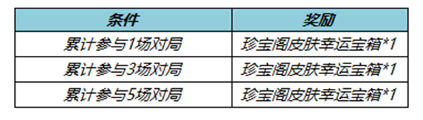 王者荣耀8月11日蔷薇之心活动详情2022