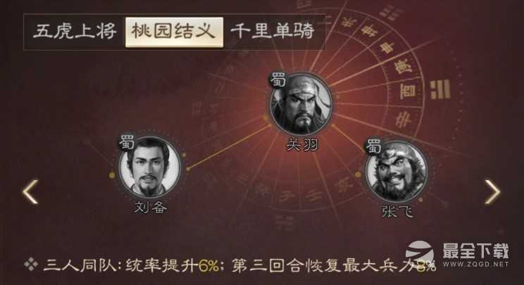 三国志战棋版关羽战法搭配一览