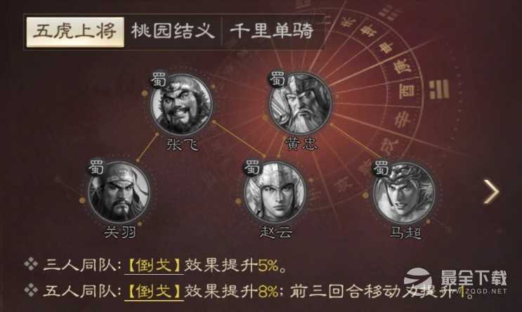 三国志战棋版关羽战法搭配一览