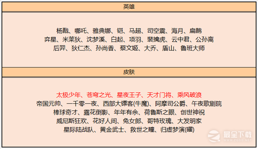 王者荣耀4月6日更新内容详情2023