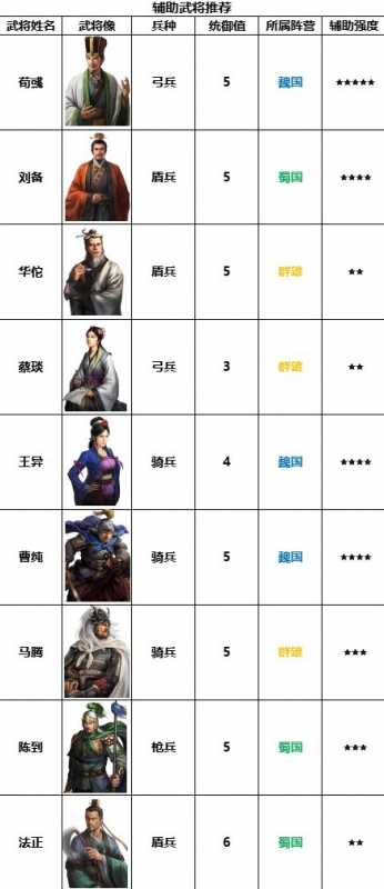 《三国志战棋版》四保一体系指南