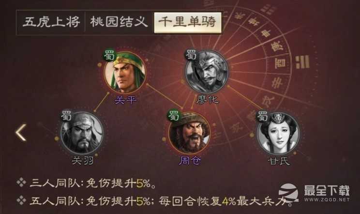 三国志战棋版关羽战法搭配一览