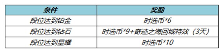 王者荣耀4月6日更新内容详情2023