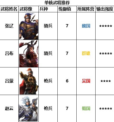 《三国志战棋版》四保一体系指南