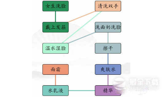 《汉字找茬王》男女洗脸不同流程通关方法