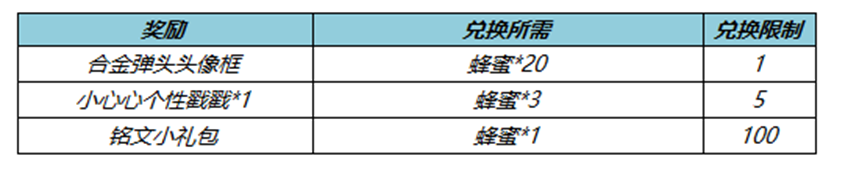 《王者荣耀》x合金弹头觉醒联动活动一览