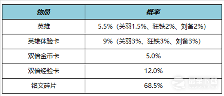 《王者荣耀》2023年4月14日英雄秘宝活动一览