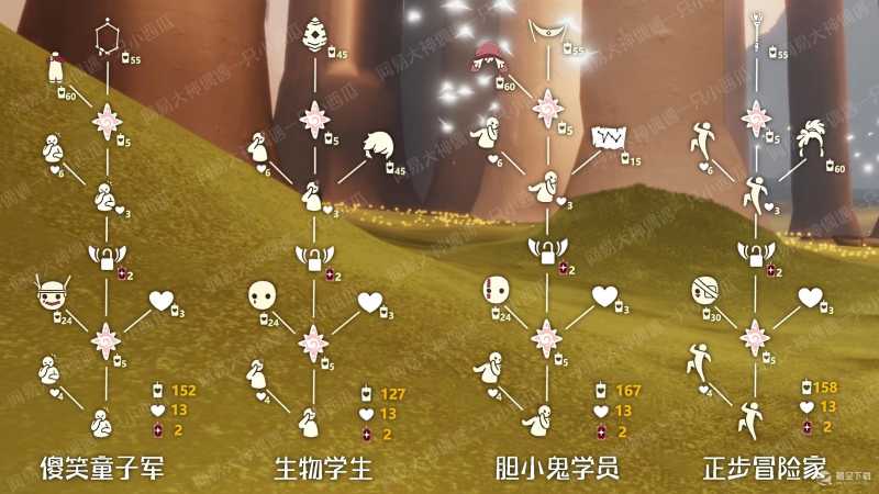 《光遇》4月13日复刻先祖介绍