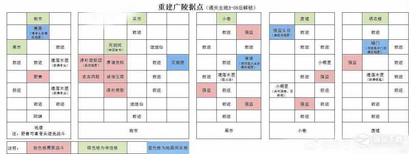 代号鸢绣衣楼在哪里指南