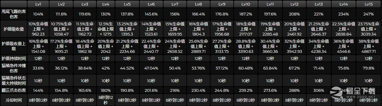 《原神》绮良良技能天赋命座属性效果一览