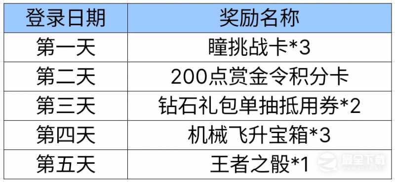 《cf手游》相约星海活动方法