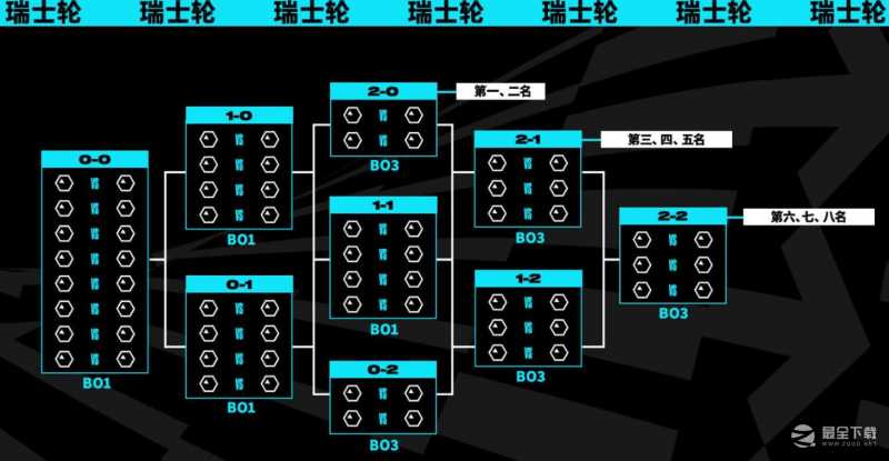 《英雄联盟》2023MSI胜败分组赛参赛队伍介绍