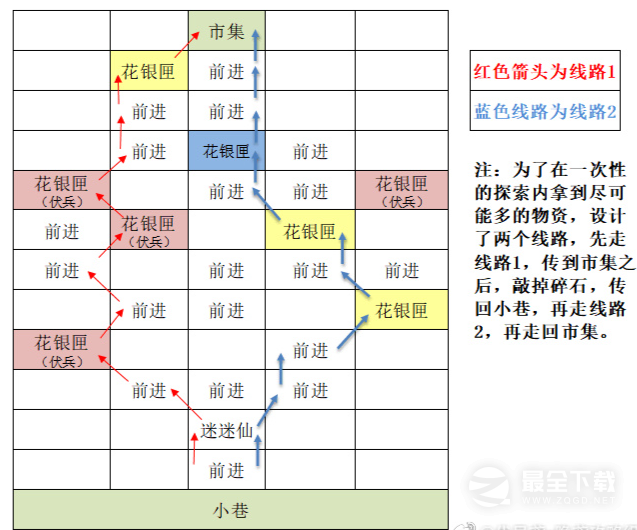 代号鸢东阳据点重建方法