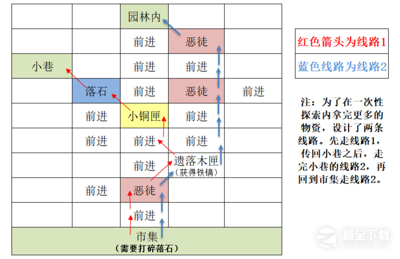 代号鸢东阳据点重建方法