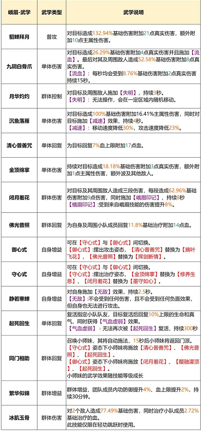 天龙八部2峨眉玩法