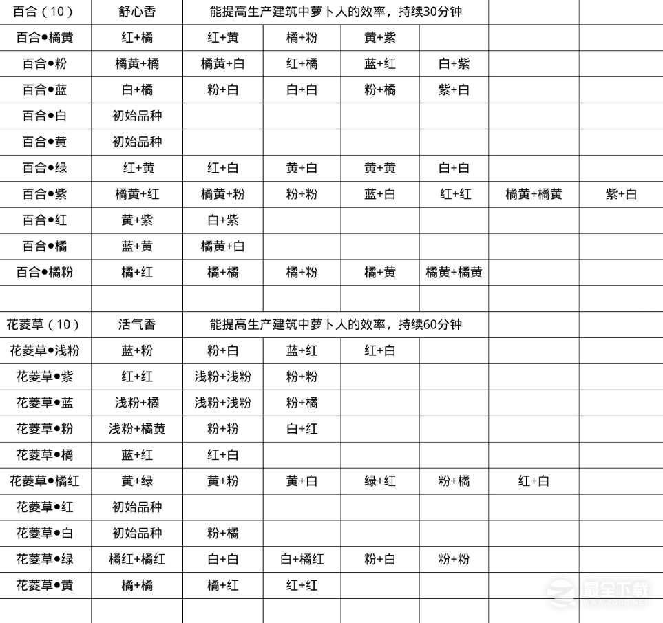 《桃源深处有人家》花卉育种配方方法