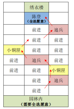 代号鸢东阳据点重建方法