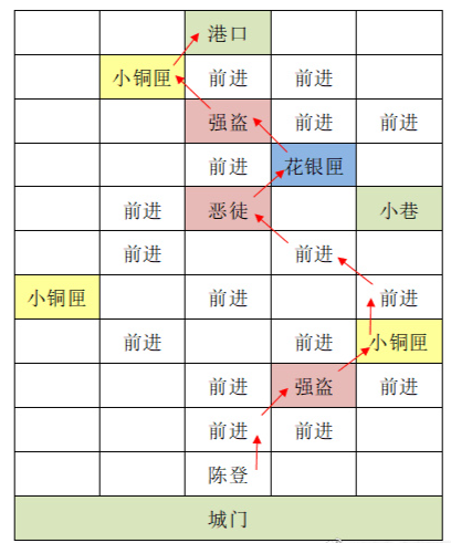 代号鸢东阳据点重建方法