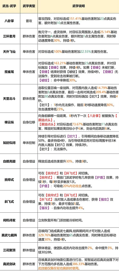 《天龙八部2》武当门派玩法