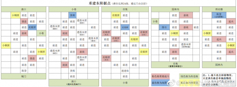 代号鸢东阳据点重建方法