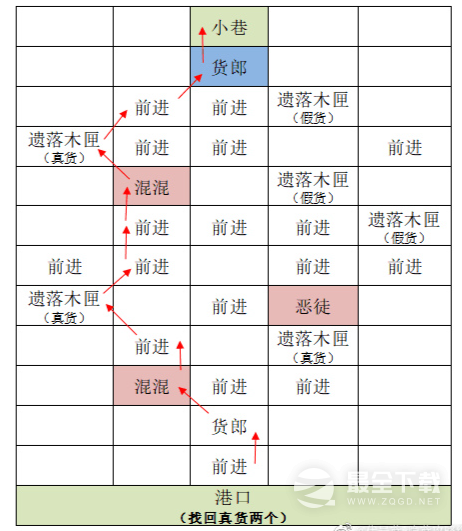 代号鸢东阳据点重建方法