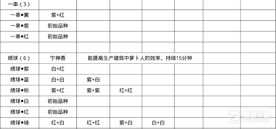 《桃源深处有人家》花卉育种配方方法