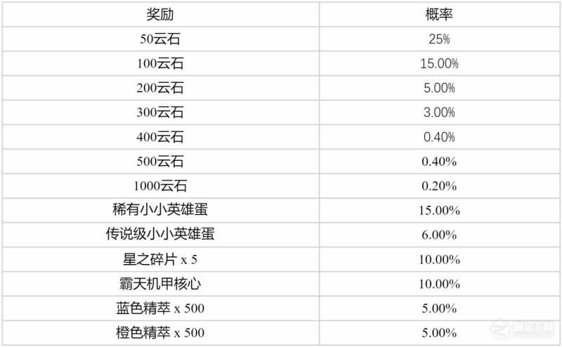 云顶之弈太空盲盒介绍