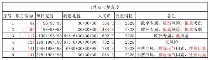 叫我大掌柜凡修迎新春活动攻略一览